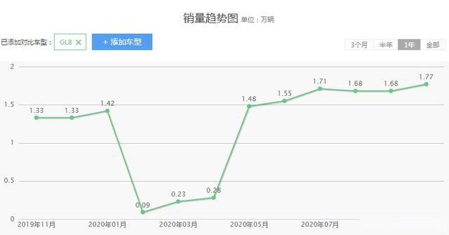成功男人的标配座驾，别克GL8上榜，最后一款颜值不输埃尔法
