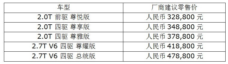 中型美式豪华SUV新一代林肯航海家Nautilus正式上市