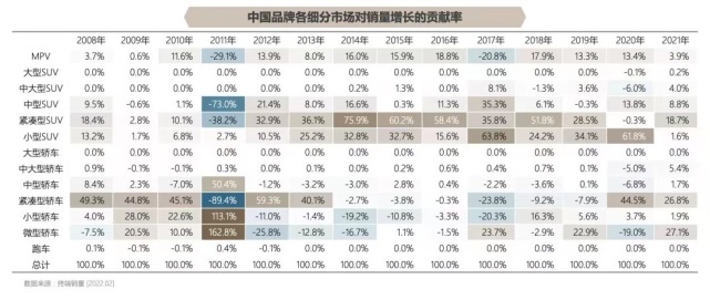 “中国造”的百万豪车，凭什么只能是仰望？