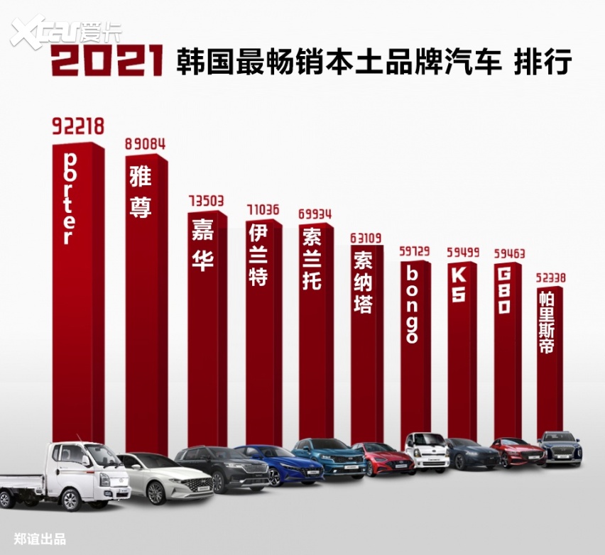 韩国汽车品牌排行_2022韩国最畅销品牌排名
