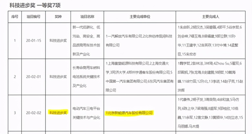 听说BEIJING-EU5续航偏差率低至3.2%