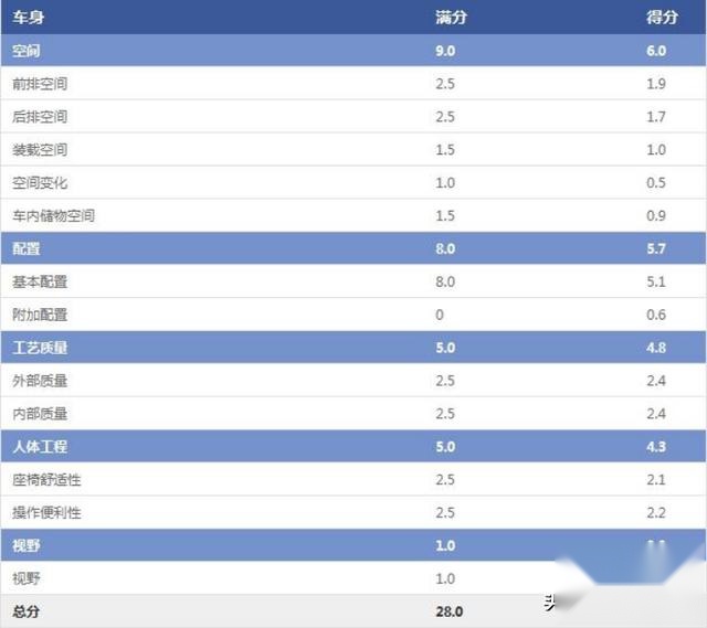 为悦己者容 测试全新马自达3 昂克赛拉