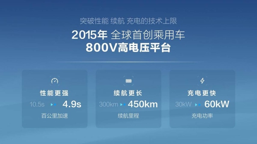 快充还是太慢？试试比亚迪双枪超充，15分钟充电350公里