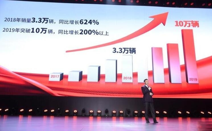 本田、大众都在哭惨，这家中国车企销量却暴增！
