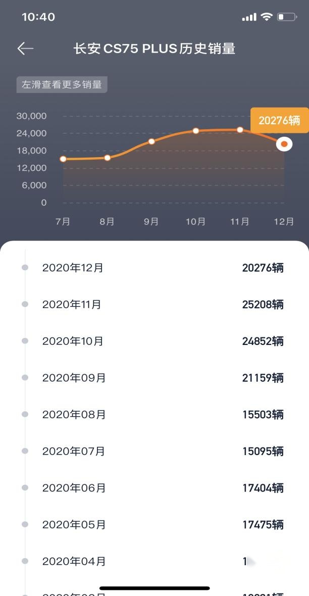 长安CS75 PLUS为何能卖得如此火热