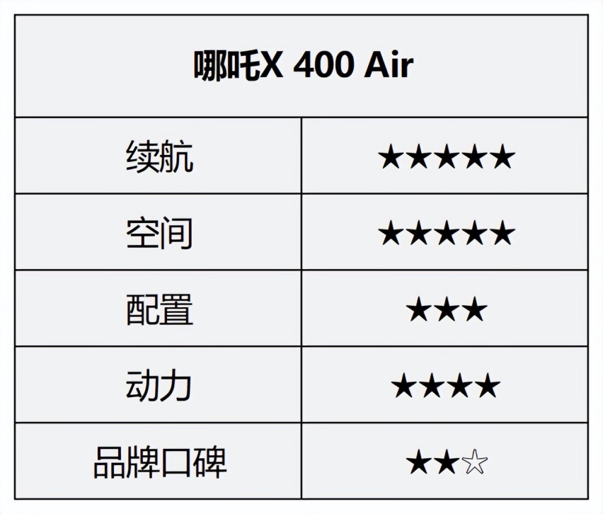 盘点10万内高性价比纯电SUV，最经济实惠的居然是它？
