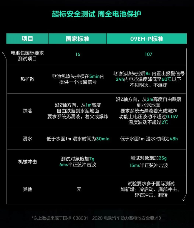 路遥知马力 领克09EM-P给你看见看不见的安全守护