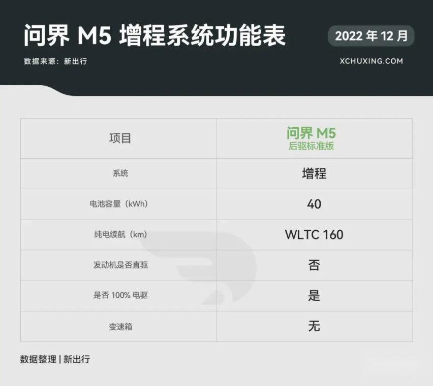 25 万级混动 SUV 大乱斗 星越 L Hi·P/ 问界 M5/ 唐