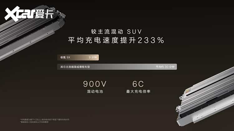 限时售价45.59万元起，极氪9X正式上市
