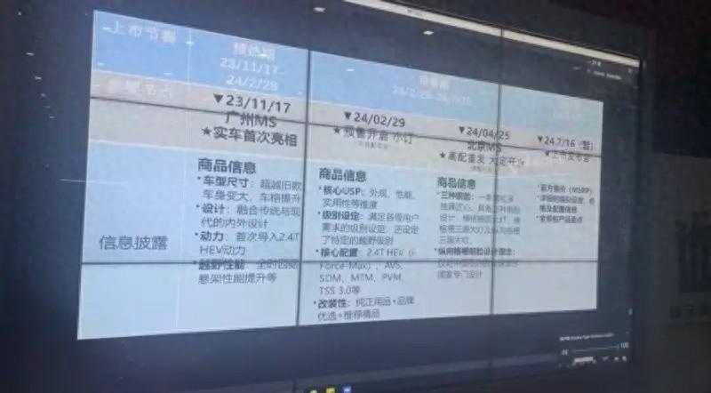方程豹豹5/坦克500来活儿了：新一代普拉多卖41万元？2月29日预售