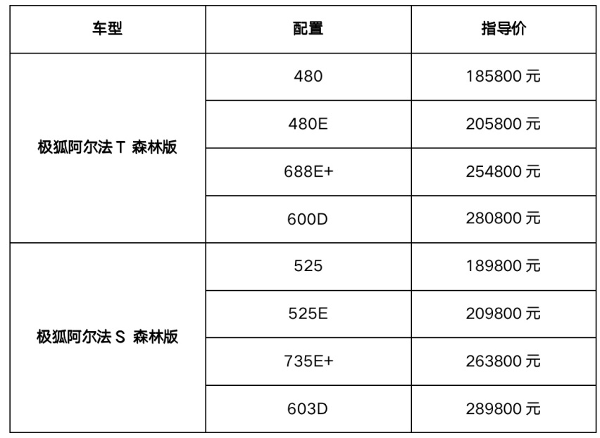 入门不到二十万！极狐阿尔法S和阿尔法T森林版上市