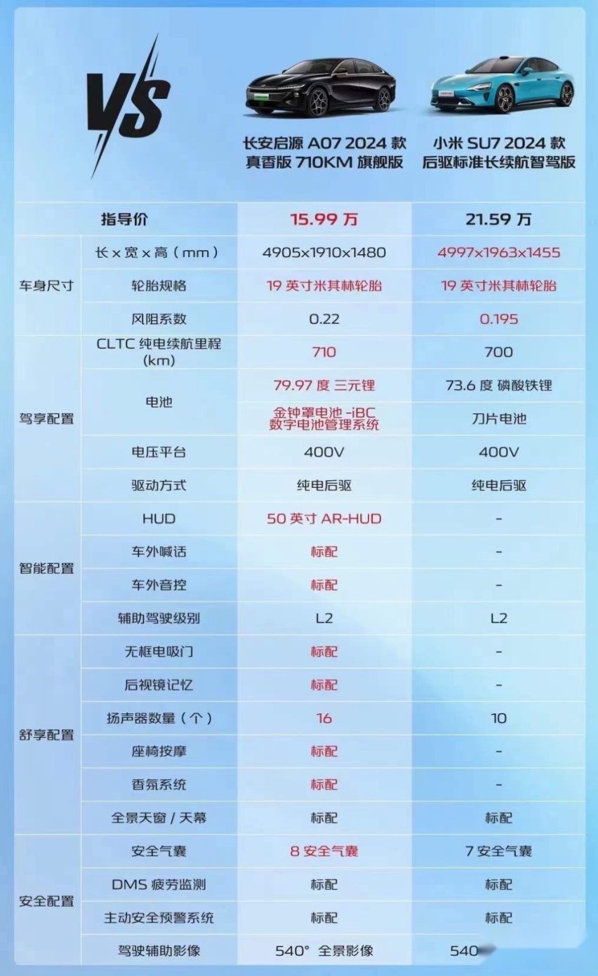小米造车失败的可能性为什么非常大？