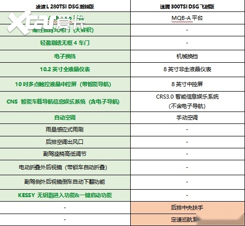 2024款大众速腾和凌渡哪个好？凌渡L更动感、更舒适