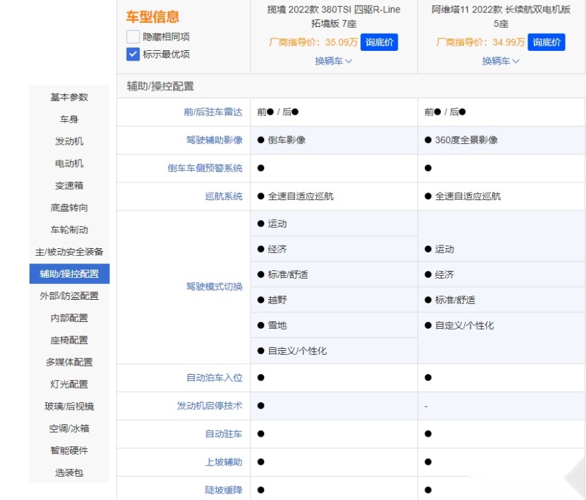 老油条PK新面孔 揽境和阿维塔11 谁更强？