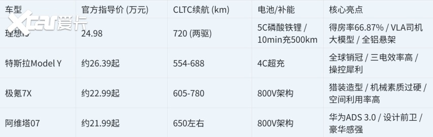 开云体育2026年通勤新宠：20多万纯电SUV横评这款“空间王”才是通勤的正(图2)