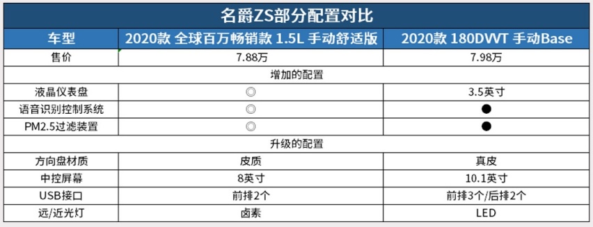 最低仅5.99万起？别被忽悠了 但这些便宜车为什么就不能买？