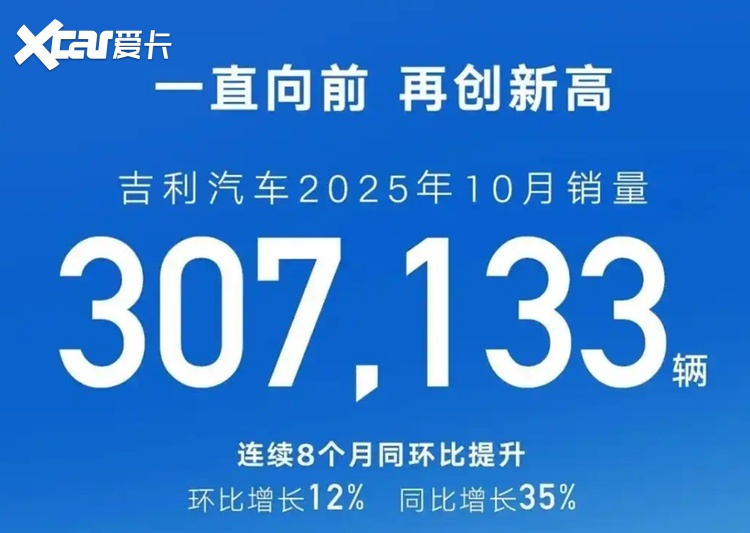 10月车圈的成绩单里，藏着一道“生死考题”！