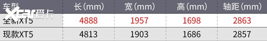 更大，更强！试驾全新凯迪拉克XT5