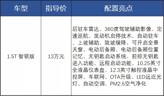 中型SUV身材,紧凑SUV定位,哈弗神兽性价比到底如何?