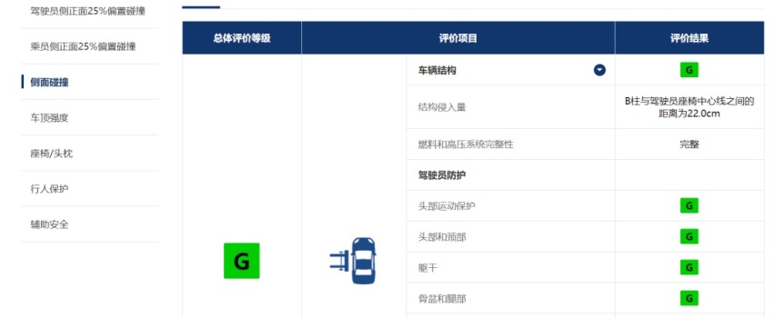 比亚迪海豹/岚图追光/哪吒S表现如何？中保研最新碰撞成绩出炉
