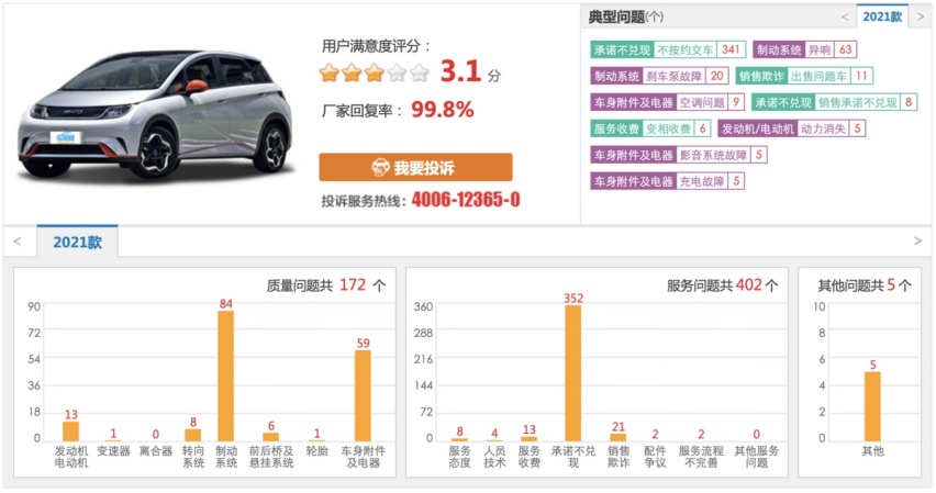 产能不足，质量问题频发，海豚的“口碑高楼要塌了吗”？