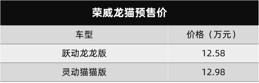 荣威鲸和龙猫双双预售、奥迪Q4e-tron开启预售…