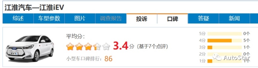 到了该乘风破浪的时候，江淮汽车为何被拍到沙滩上？