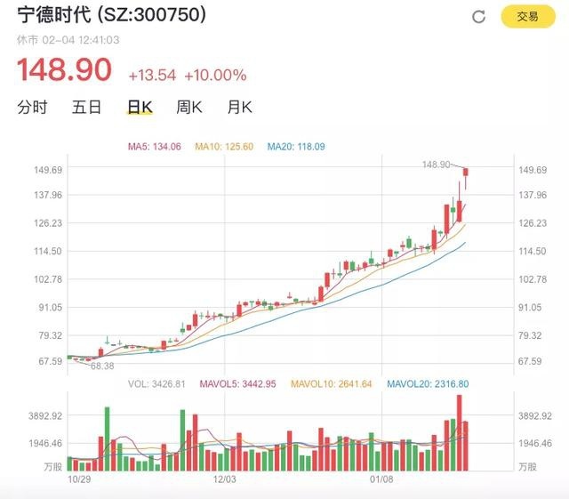 宁德时代、特斯拉：中美各有一朵“奇葩”