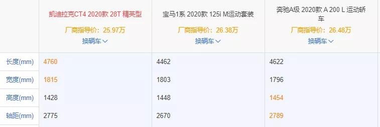 23.97万起，同级唯一豪华后驱，凯迪拉克CT4玩真的