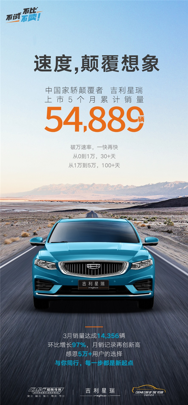 中国家轿最强爆款，吉利星瑞销量再创新高成朗逸、卡罗拉等合资