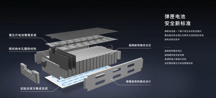 续航和价位成正比？这三款新能源车价廉但续航长！