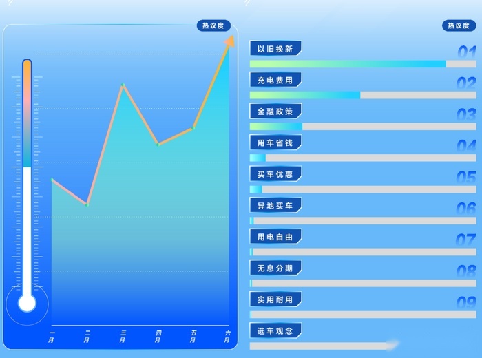 如何在汽车“购用养”环节省钱，如何在省钱基础上不降低出行品质
