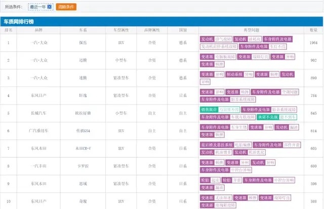 都2021年了，为什么有些70、80后还在迷信合资、瞧不起国货？