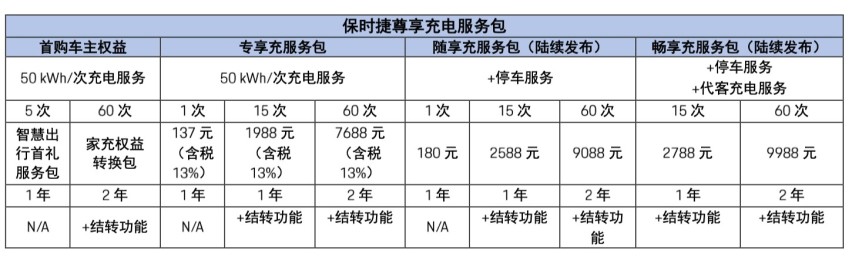 保时捷纯电动跑车Taycan后驱版中国首发，售价88.8万元