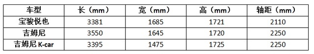 五菱“吉姆尼”定名“悦也”，申报图惹人爱内饰暂存疑！