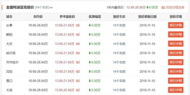 最高优惠17万，推荐四款高性价比的合资SUV！