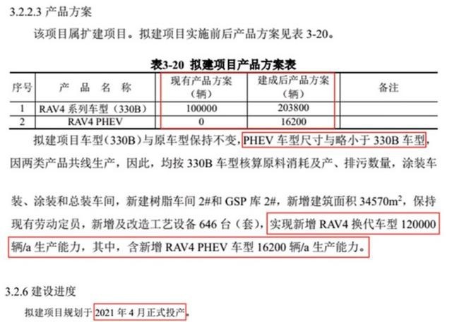 一汽丰田RAV4 PHEV明年投产 价格预计30万元左右