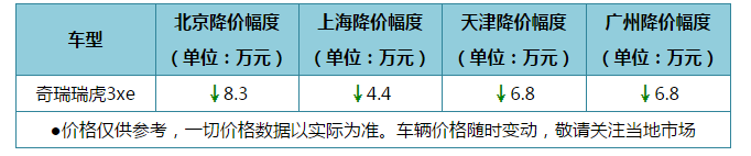 新的“魔童”来了！2020款哪吒N01上市以及竞品车型分析
