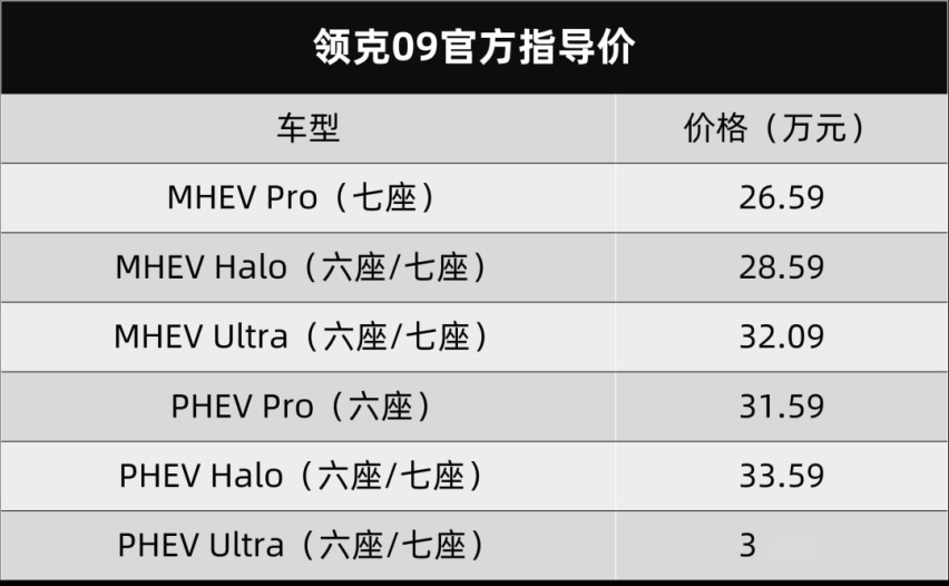 领克09，长安新CS75蓝鲸版正式上市…丨今日车闻