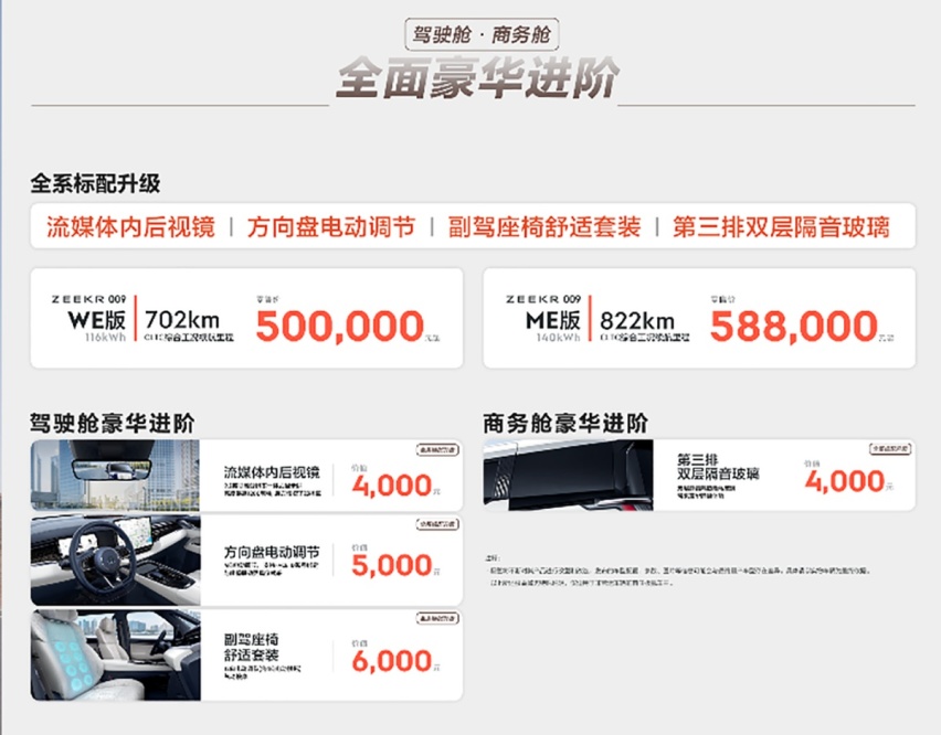 极氪009新年改款，起售价贵了1000元，变了哪里？