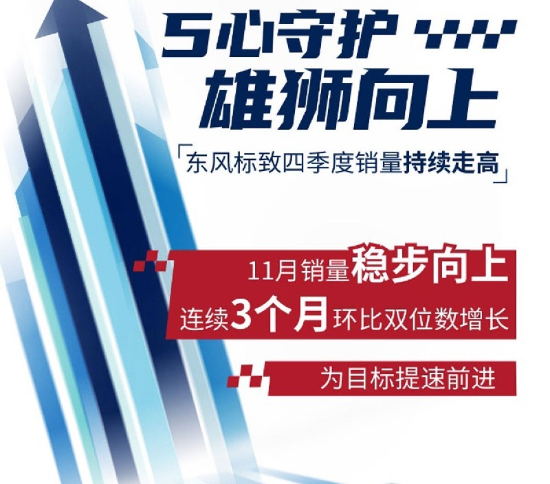 11月战况：别克、福特再增长，雪铁龙传捷报，马自达随天气？