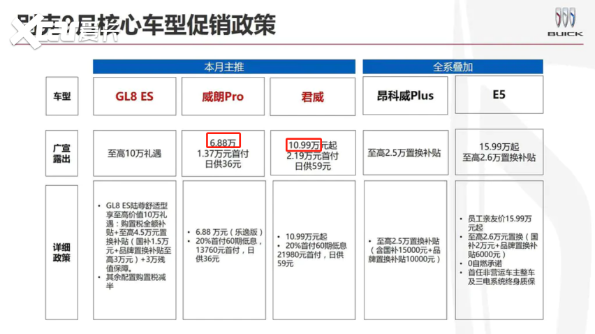 最高降10万 别克的诚意能否打动消费者