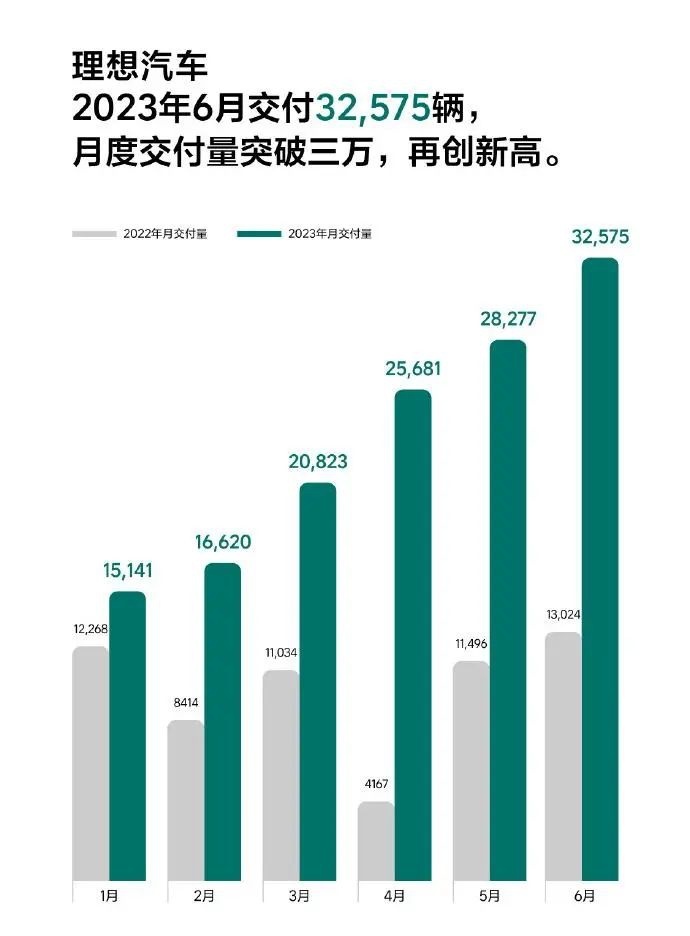 双雄势头不减 整体市场扩张 可视化数据看6月新能源汽车销量
