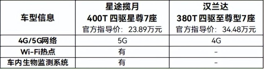 独库公路自驾，星途揽月舒适座舱真香