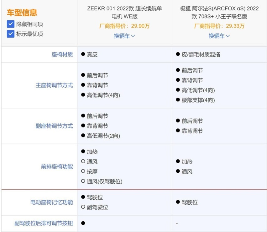 自主纯电中大型车对比：极氪001对比阿尔法S谁能胜出