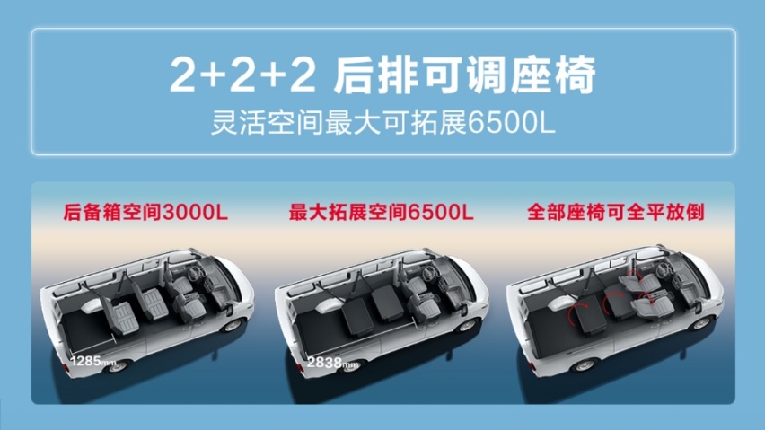 7.38万元起 好用又好省的五菱扬光客车版 真的来了！