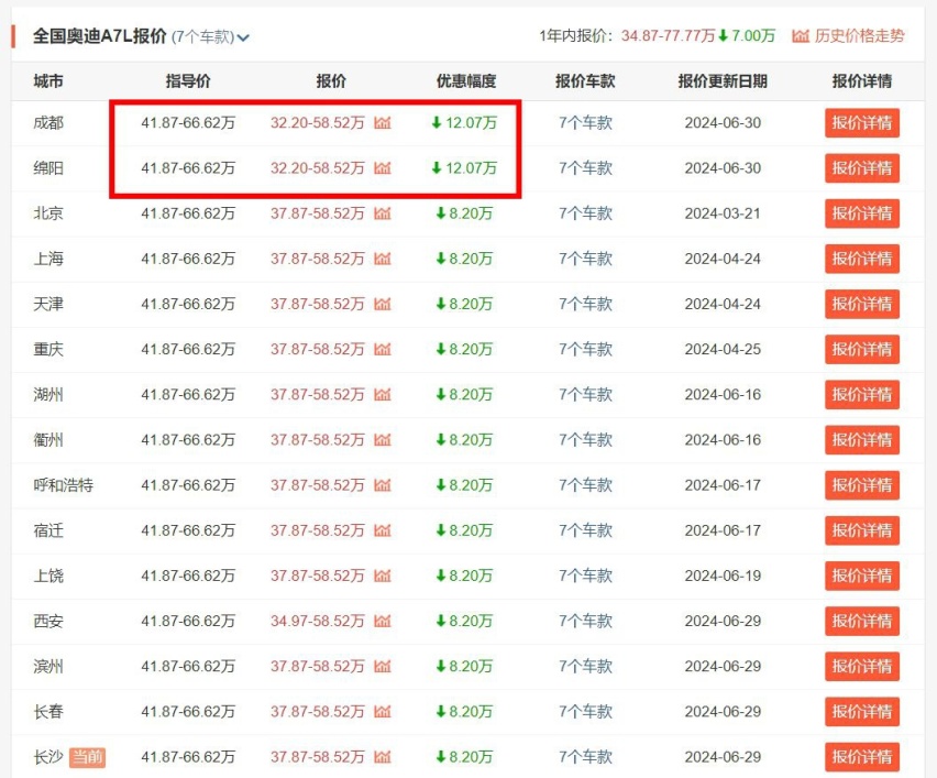 上半年销量实现同比翻番！上汽奥迪之所以能热销，功劳全在A7L？