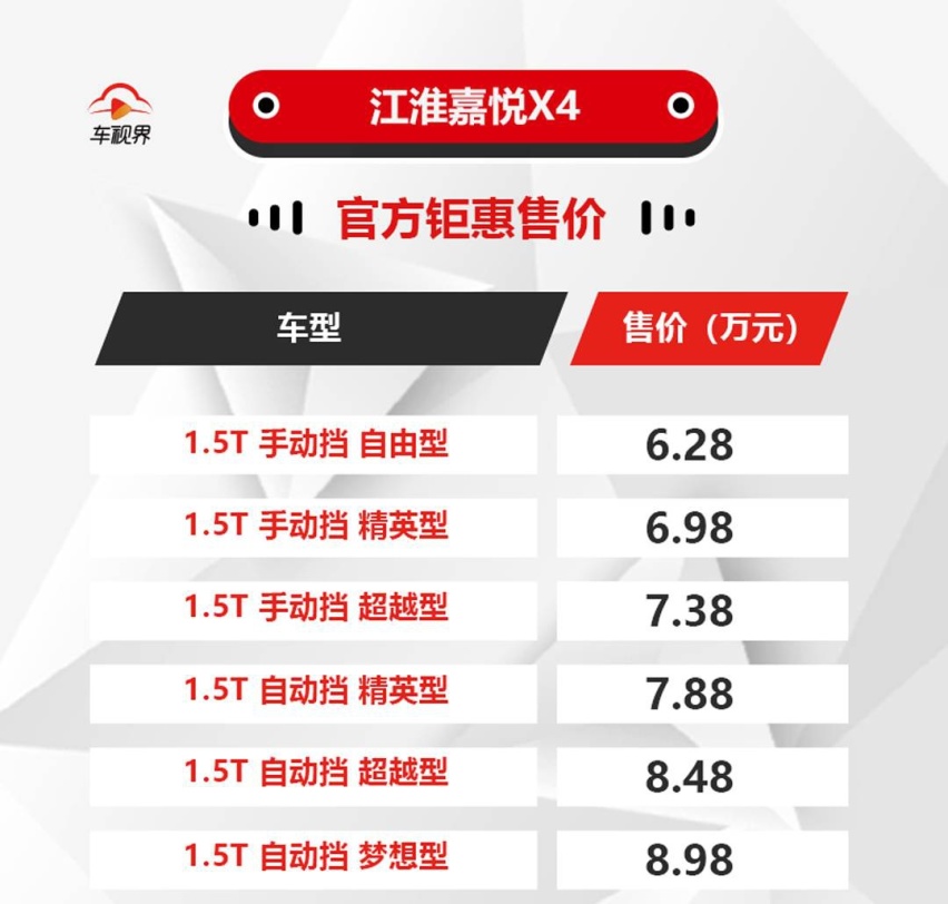 大众品质加持，江淮嘉悦X4售6.28万起，上市就有优惠价