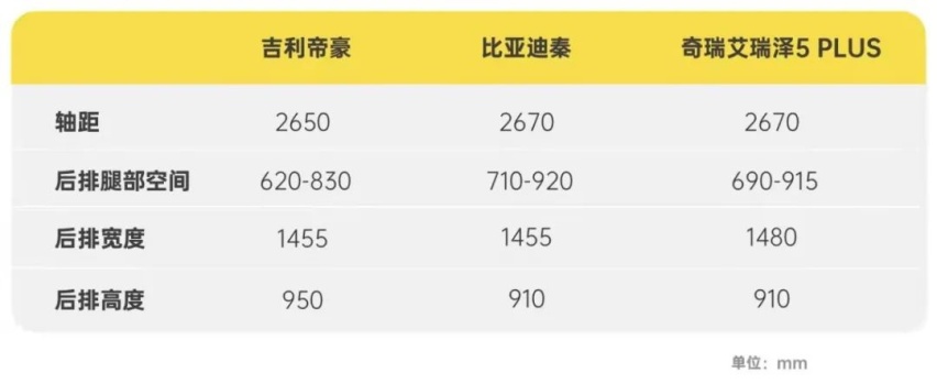 入门级国产家轿谁更强？吉利帝豪对比奇瑞艾瑞泽5 PLUS、比亚迪秦