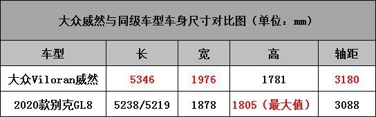28.68万-39.98万，上汽大众首款豪华MPV“威然”来袭